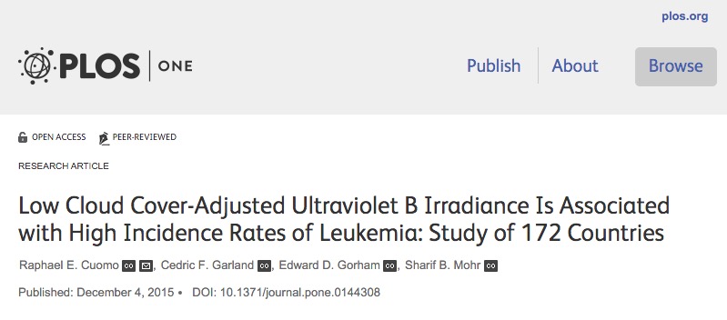 Cuomo R. E. et al. Low Cloud Cover-Adjusted Ultraviolet B Irradiance Is Associated with High Incidence Rates of Leukemia: Study of 172 Countries //PloS one. – 2015. – Т. 10. – №. 12.