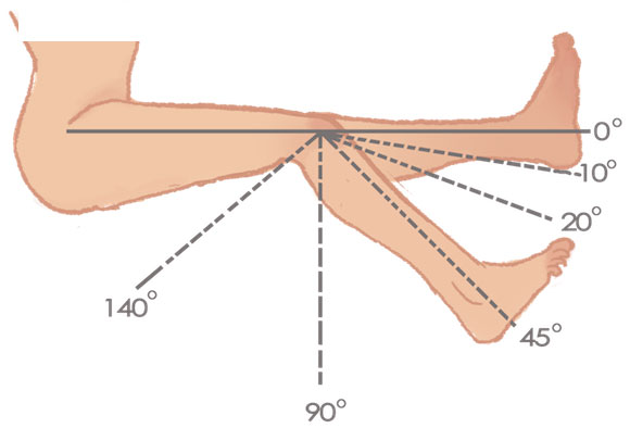 Измерение объема движений в суставах