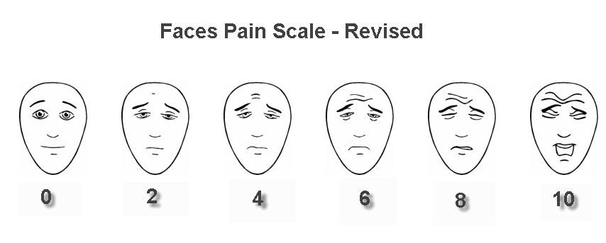 Как определяется степень болевого синдрома thumbnail
